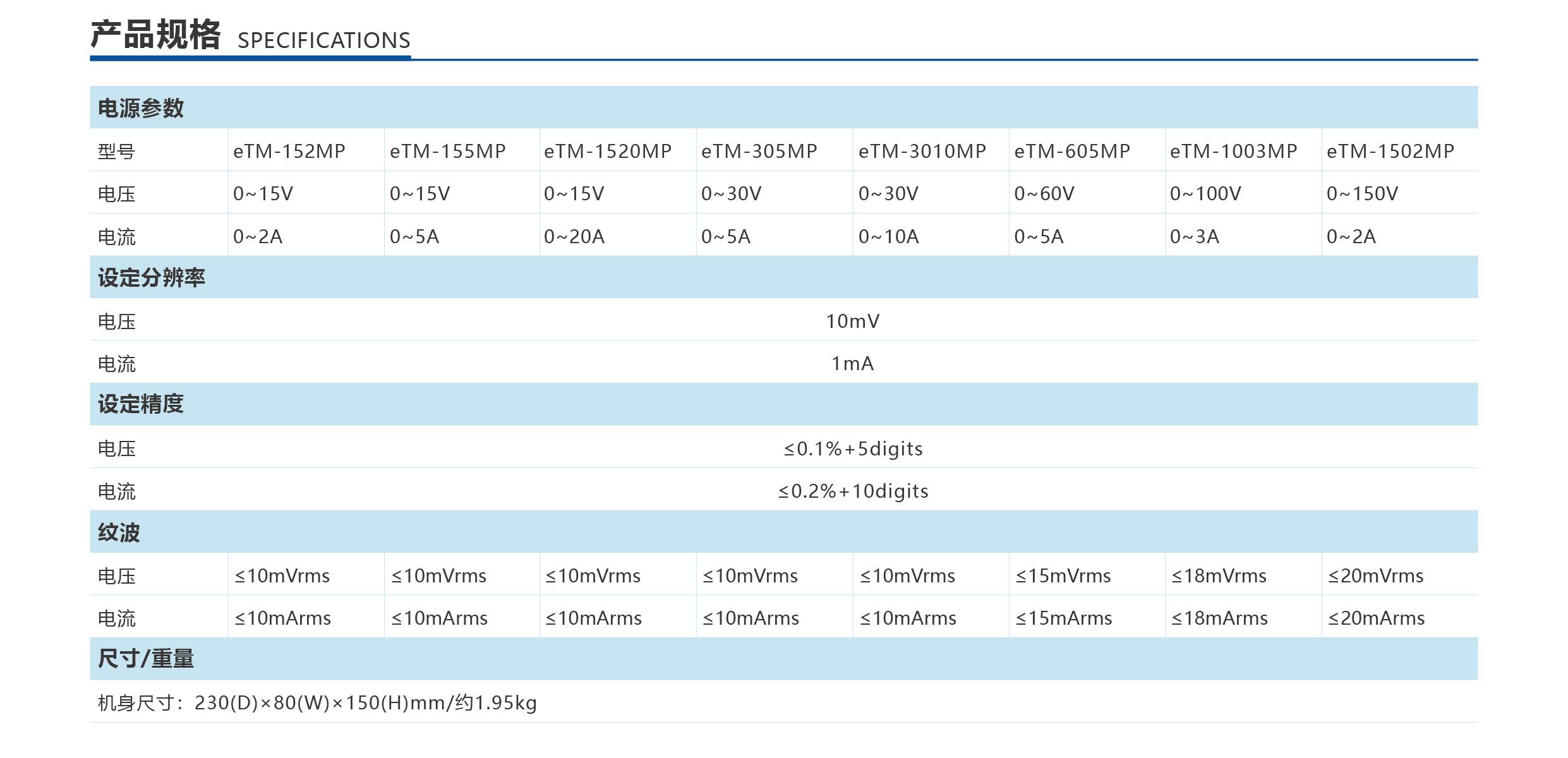 Small Variable Direct Current Power Unit