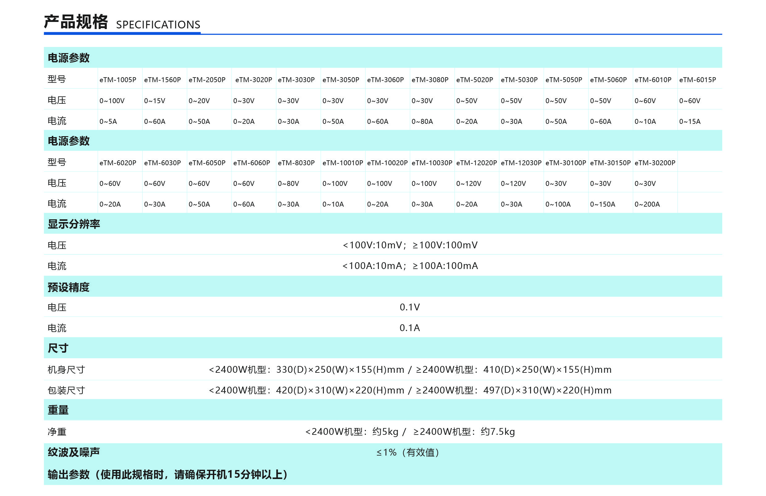 6000W P Series Programmable Power Sources