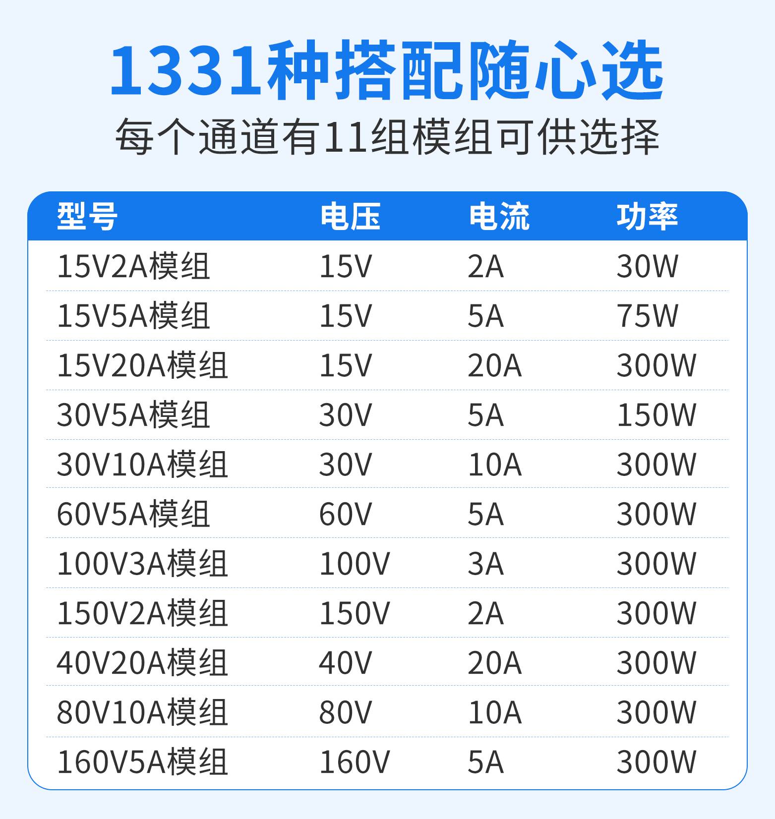 Tri-channel programmable PSU